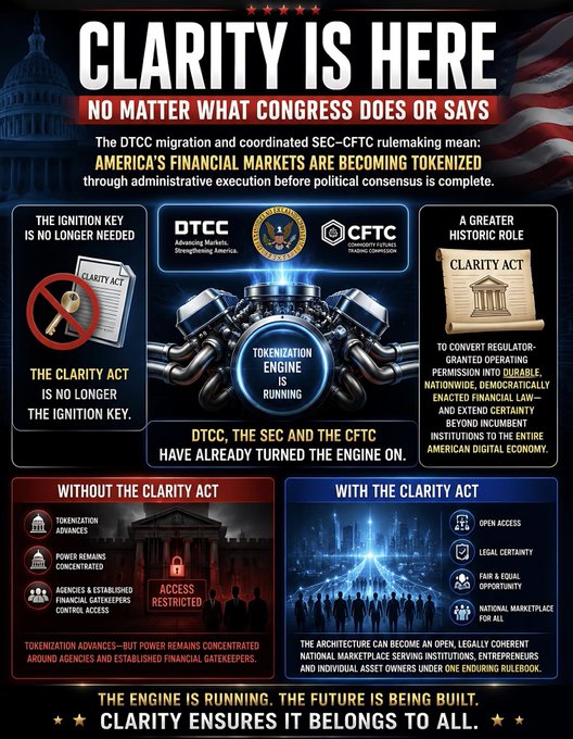 A bold red, white, and blue infographic titled "CLARITY IS HERE – NO MATTER WHAT CONGRESS DOES OR SAYS" argues that DTCC's October 2026 migration, combined with coordinated SEC–CFTC rulemaking, is already tokenizing U.S. financial markets administratively, making the Clarity Act no longer essential as an "ignition key." The image uses engine, padlock, and building metaphors to contrast tokenization "Without the Clarity Act" (access restricted, power concentrated around agencies) versus "With the Clarity Act" (open access, legal certainty, fair marketplace), reinforcing the caption's claim that markets are being tokenized regardless of Congressional action.