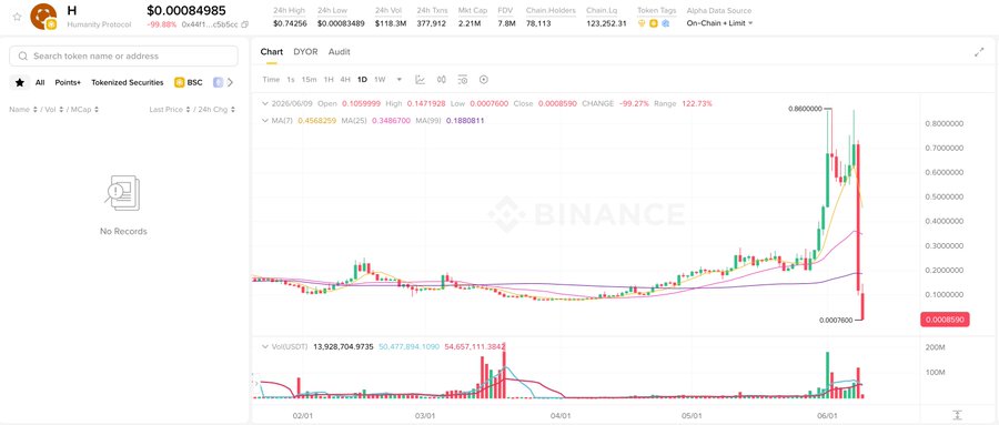The image features a graph displaying stock market trends with Bitcoin values prominently featured, possibly indicating that Bitcoin has been trading at a high price or has gained popularity over time.