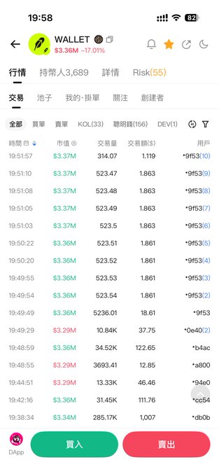 The image shows a trading chart for $WALLET showing a price of $3.36M with -17.01% change, displaying a transaction history where *9153 repeatedly buys approximately $523.50 amounts in rapid succession. This visual evidence of consistent fixed-amount buying pressure from a single wallet directly supports the post's observation about continuous accumulation that typically precedes price oscillation.