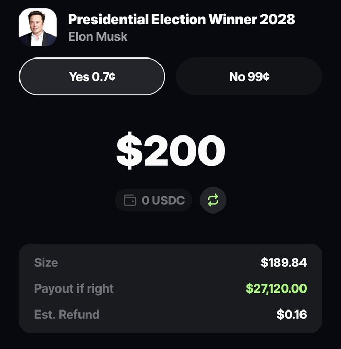 A prediction market interface for the 'Presidential Election Winner 2028' with 'Elon Musk' as the candidate shows 'Yes' at 0.7¢ and 'No' at 99¢, with a $200 position size.