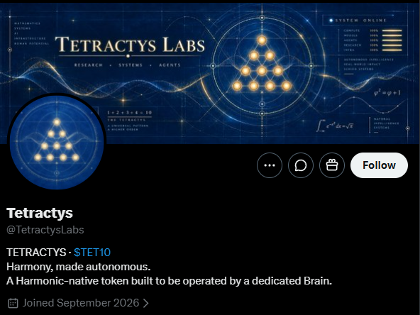 A Twitter/X profile page for "Tetractys" (@TetractysLabs) with the banner "TETRACTYS LABS - RESEARCH, SYSTEMS, AGENTS", showing the ticker $TET10 and bio: "TETRACTYS · $TET10 Harmony, made autonomous. A Harmonic-native token built to be operated by a dedicated Brain. Joined September 2026".