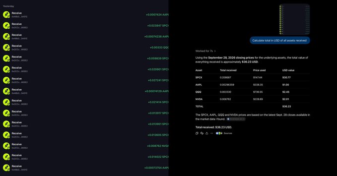 A screenshot of a cryptocurrency tracking dashboard displaying real-time price changes for assets like SPCX and QQQ, with a table showing the total received value of closed positions ($39.23 USD) based on September 29, 2026 closing prices.