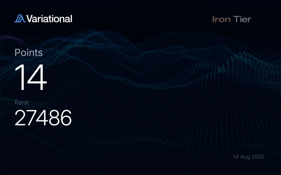 An Avalanche Variational loyalty dashboard showing an Iron Tier status with 14 Points and a Rank of 27486, dated 14 Aug 2026.