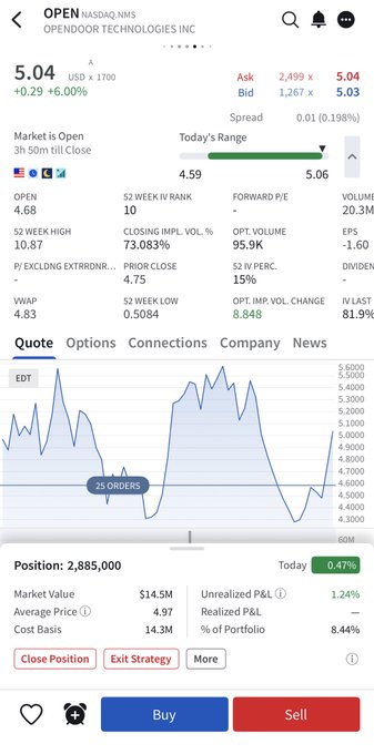 The image shows a cellphone screen displaying stock market data for a company, with options prices and shares of the shares visible within the display window. A message indicates that the stock has been sold at a loss and that the user should sell more shares. The phrase "Open aggressively if it stays below my cost basis" suggests the user might be reconsidering their investment strategy in response to this new information about the stock's performance.