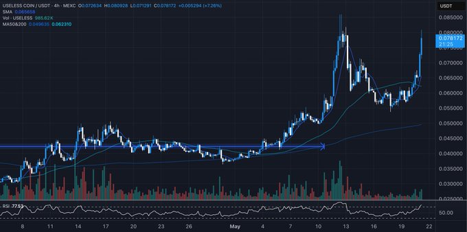 The image displays a line graph with two lines, representing different cryptocurrency values at various dates. It shows that Bitcoin's value increased significantly from January to December of 2020, while Ethereum's value saw a more consistent rise throughout the year. This suggests that there is significant variation in the cryptocurrency market among these two coins during this period. The post seems to be discussing trends and patterns within the cryptocurrency world or making a statement about the worthiness of investing in certain cryptocurrencies based on their performance over time.