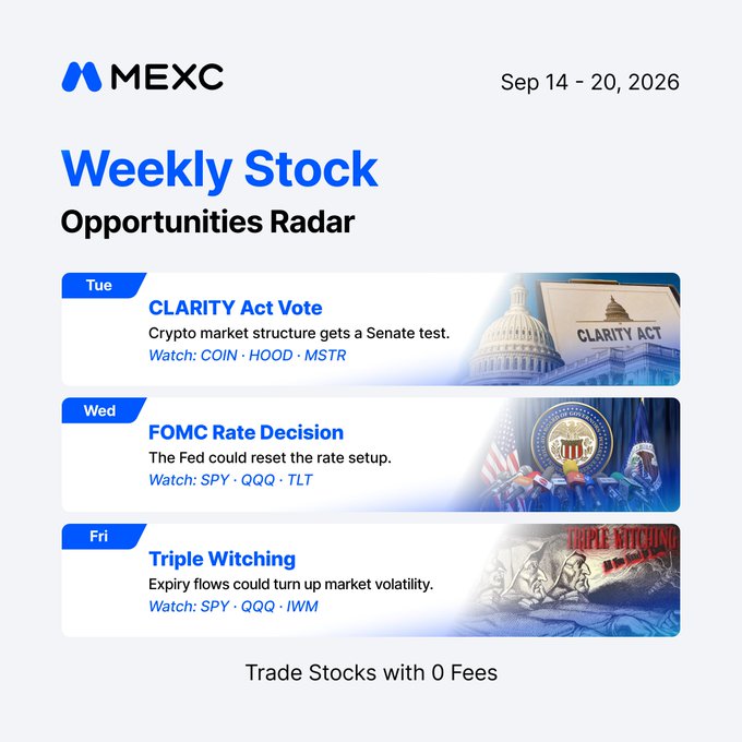 A MEXC "Weekly Stock Opportunities Radar" infographic for Sep 14-20, 2026, highlighting three key trading events: the Tuesday CLARITY Act Senate vote (watch COIN, HOOD, MSTR), the Wednesday FOMC Rate Decision (watch SPY, QQQ, TLT), and Friday's Triple Witching expiry (watch SPY, QQQ, IWM), with a "Trade Stocks with 0 Fees" promotion at the bottom—directly mirroring the post's three focal catalysts (CLARITY vote, Fed decision, and expiry flows) for the week.