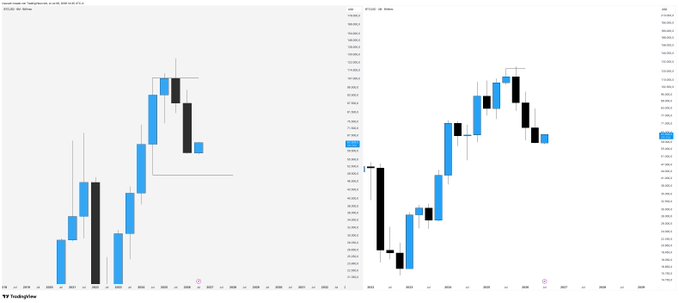 TradingView candlestick charts displaying price movements with blue and black candles across two panels.