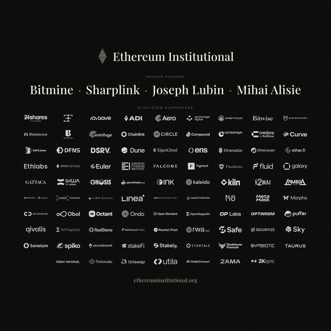 An 'Ethereum Institutional' website screenshot listing anchor funders (Bitmine, Sharplink, Joseph Lubin, Mihai Alisie) and numerous ecosystem supporter logos from ethereuminstitutional.org.