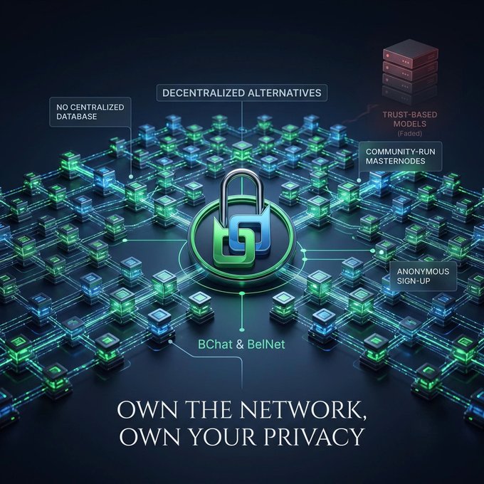 A futuristic tech-style infographic for BChat & BelNet showing a lock icon surrounded by a network of nodes, highlighting decentralized alternatives, community-run masternodes, and 'OWN THE NETWORK, OWN YOUR PRIVACY.'