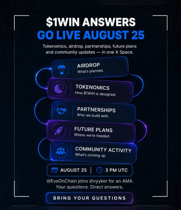 A promotional graphic for '$1WIN ANSWERS GO LIVE AUGUST 25' detailing topics like airdrop, tokenomics, partnerships, future plans, and community activity, taking place at 3 PM UTC with @EvoOnChain joining @vvyker for an AMA.