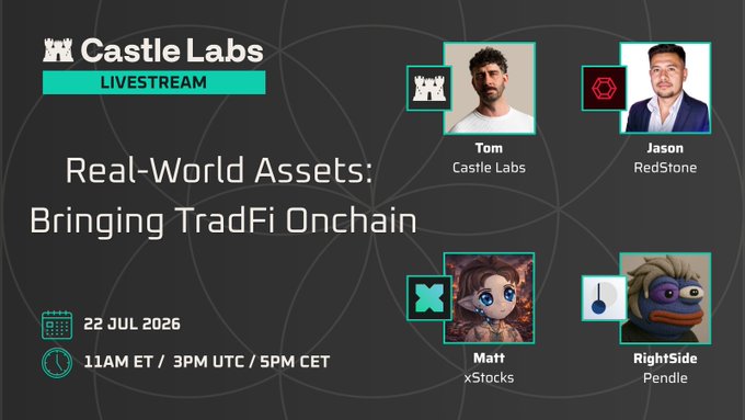 This graphic promotes a Castle Labs livestream on "Real-World Assets: Bringing TradFi Onchain" featuring Tom (Castle Labs), Jason (RedStone), Matt (xStocks), and RightSide (Pendle) on July 22, 2026. The image visually highlights the speakers and the event's theme, aligning with the post discussing RWAs in DeFi.