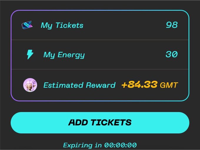 A dark interface showing 'My Tickets: 98', 'My Energy: 30', and an estimated reward of +84.33 GMT, with a prominent 'ADD TICKETS' button and a timer expiring in 00:00:00.