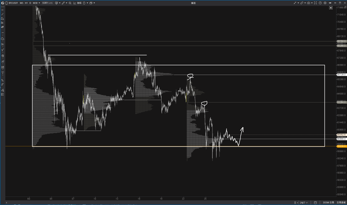A Bitcoin (BTCUSD) weekly candlestick chart shows a prolonged downtrend with price consolidating near the $59,300 level, which aligns with the highlighted Point of Interest (POI) mentioned in the post. White horizontal lines and drawn annotations emphasize the key supply/demand zone, with price action recently bouncing from the lower boundary of this range.