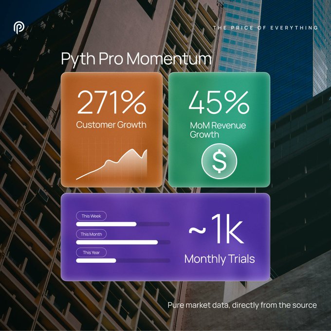 The image shows a screenshot of a Pyhth Pro Momentum dashboard, which displays various statistics about different stocks and their performance over time. The dashboard includes information such as the price of everything, the price of everything 24/7, the price of perps (perpetual trading), and the price of Kalshi up/down markets. Additionally, there is a chart showing the growth of customer revenue for a company named "MOM". The image also contains text that reads: "The price of everything", "The price of 24/7", "The price of perps (perpetual trading)", and "The price of Kalshi up/down markets".