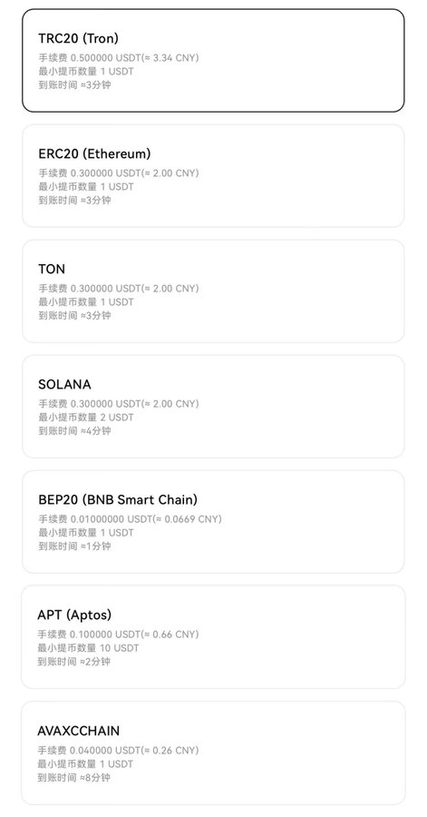 A list of cryptocurrency networks with their withdrawal fees in USDT and CNY, including TRC20 (Tron), ERC20 (Ethereum), TON, SOLANA, BEP20 (BNB Smart Chain), APT (Aptos), and AVAXCHAIN.