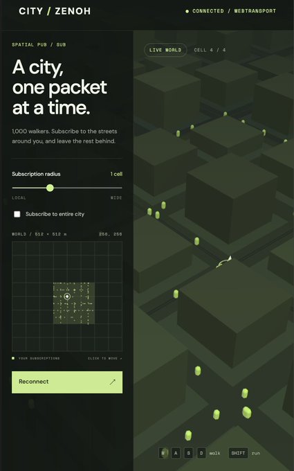 A dark-themed digital interface titled 'CITY / ZENOH' displays the tagline 'A city, one packet at a time.' alongside a 3D grid visualization with green nodes.