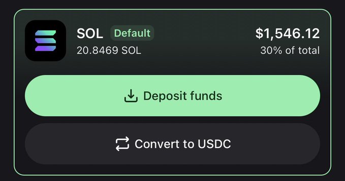 A Solana wallet interface shows a balance of 20.8469 SOL valued at $1,546.12, representing 30% of the total portfolio, with options to deposit funds or convert to USDC. The image illustrates the poster's modest $1,546 gain from their $100 starting capital trading memecoins, reflecting their point that significant returns can be made without large initial investments.