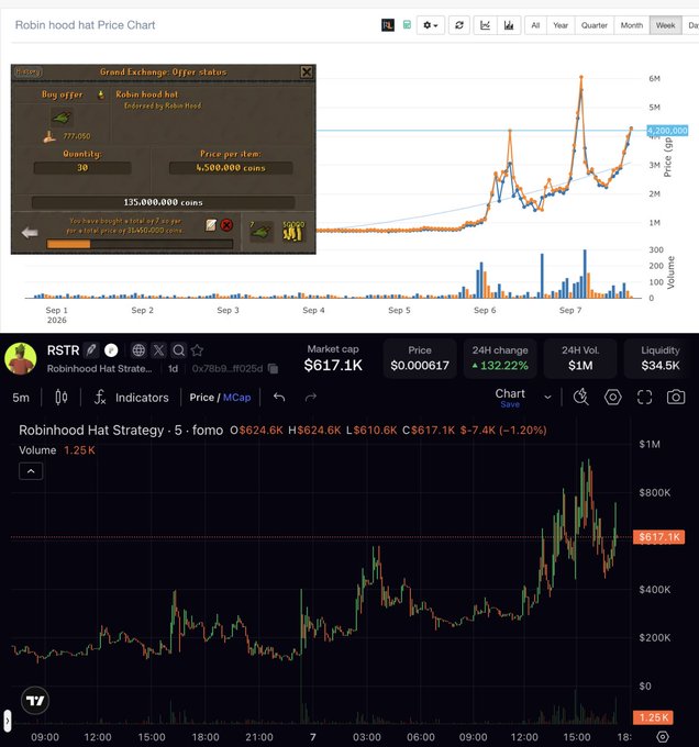 Two cryptocurrency price charts for the 'Robinhood Hat' (RSTR) token, showing significant price spikes on both DEX Screener and TradingView interfaces.