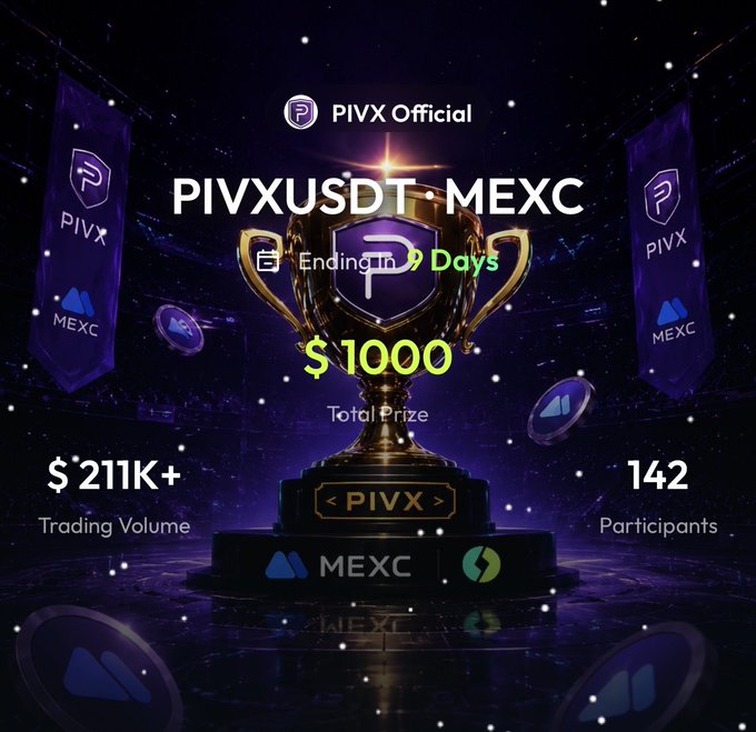 The image features a digital poster for PIVXUSDT.MXC trading competitions. The competition prize amounts are $1000, $2500, or $500 depending on which # contest you're interested in participating in. There are currently 4 active competitions with 2 days left until their ending date. A total of 220 participants have registered and 5 trading volumes of MEXC have been accumulated so far.