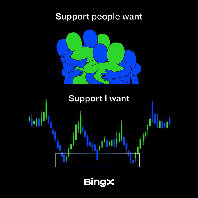 A split image contrasting "Support people want" (depicted as a group hug of blue and green figures) with "Support I want" (shown as a candlestick chart with a clear support level highlighted in a white box), branded with "BingX" at the bottom. The meme humorously suggests that while people seek emotional support, traders find their ideal "support" in well-respected technical chart levels.