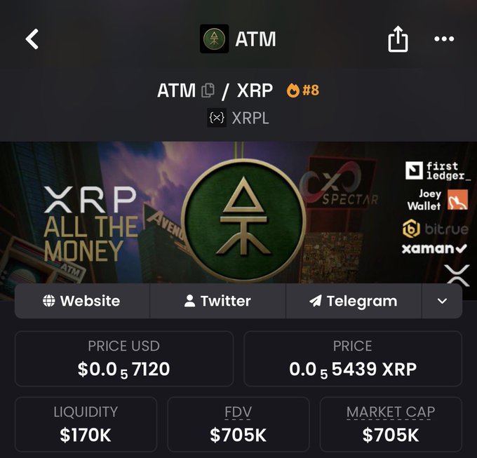 A cryptocurrency tracking page displays the ATM token on the XRPL, showing its price at $0.057120 USD with a market cap of $705K. The interface highlights ATM/XRP as ranking #8 in the firehose, while supported wallets like First Ledger, Joey Wallet, Bitrue, and Xaman are listed on the sidebar—visually substantiating the claim about this XRP meme coin's market position.