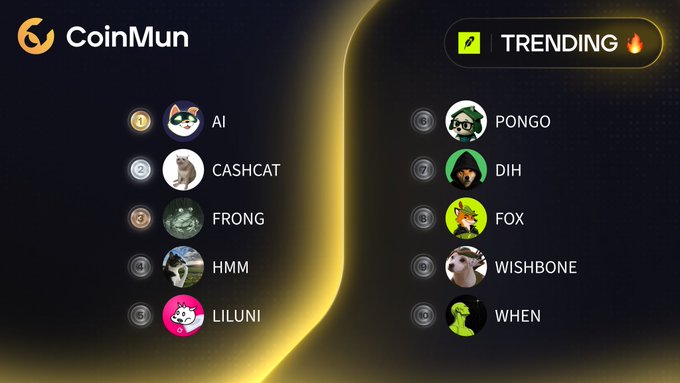 A CoinMun trending leaderboard graphic listing animal-themed avatars with names like 'AI', 'CASHCAT', 'FRONG', 'PONGO', and 'FOX' next to their ranking numbers.