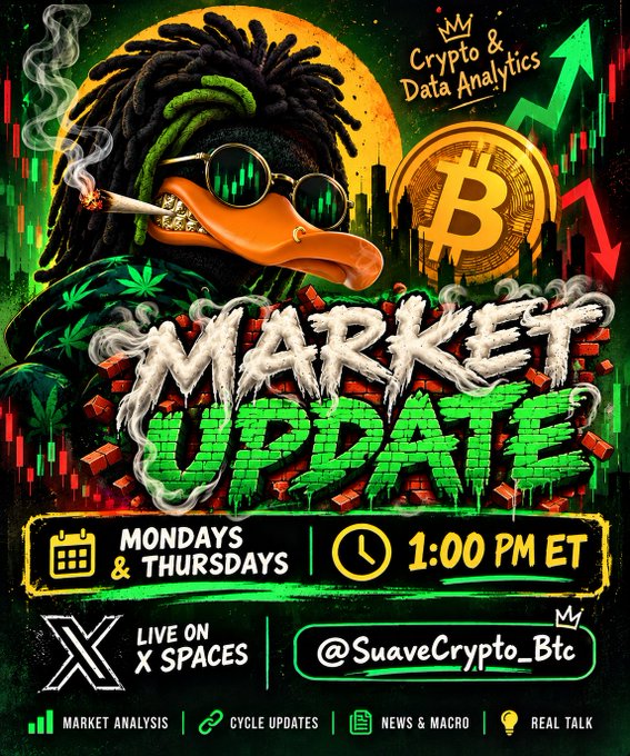 A vibrant green and black promotional graphic for "Crypto & Data Analytics" features a cartoon duck with dreadlocks, sunglasses, and a joint, advertising a "MARKET UPDATE" live on X Spaces every Monday and Thursday at 1:00 PM ET.