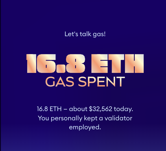 A graphic displays 'Let's talk gas!' and '16.8 ETH GAS SPENT' in large gradient text, noting it equals about $32,562 and that 'You personally kept a validator employed.'