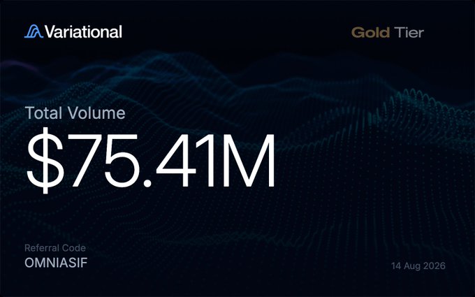 A Variational dashboard displaying a Gold Tier status with a Total Volume of $75.41M, referral code OMNIASIF, dated 14 Aug 2026.