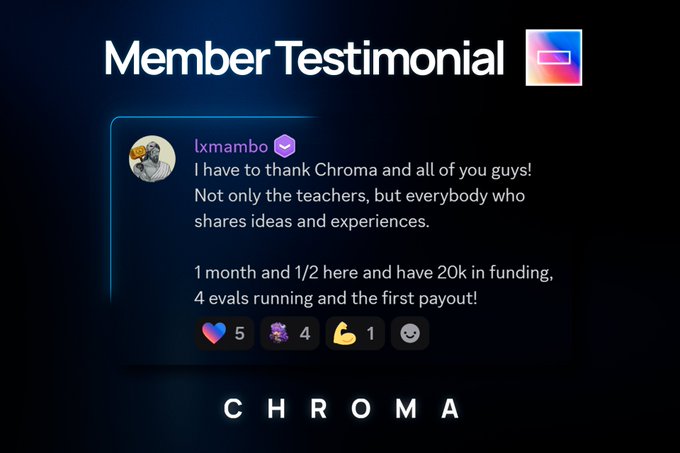 A "Member Testimonial" graphic from Chroma features a user "lxmambo" expressing gratitude to Chroma and its community, highlighting their achievement of 20k in funding, 4 evals running, and a first payout within 1 month and 1/2. The post complements this by emphasizing the member's progress in just 6 weeks, reinforcing Chroma Trading's real member success and growth narrative.