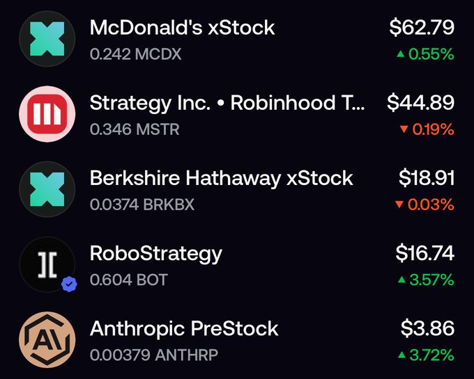 A crypto wallet shows tokenized stock positions including McDonald's xStock (MCDX) at $62.79, Strategy/Robinhood T.. (MSTR) at $44.89, Berkshire Hathaway xStock (BRKBX) at $18.91, RoboStrategy (BOT) at $16.74, and Anthropic PreStock (ANTHRP) at $3.86. The image sarcastically illustrates the post's point about "xStocks" and "PreStocks"—crypto tokens that mimic real stock dividends, parodying the absurdist intersection of shitcoins and traditional equity exposure as "the future of finance."