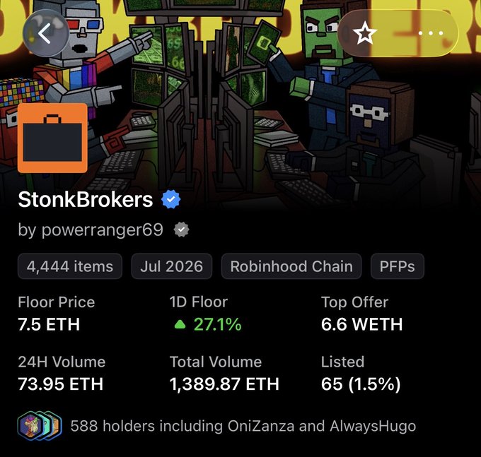 An NFT collection page on OpenSea for 'StonkBrokers' by powerranger69, showing 4,444 items on Robinhood Chain with a floor price of 7.5 ETH and 1D floor up 27.1%.