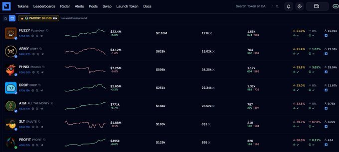 A cryptocurrency tracking dashboard displaying various tokens including FUZZY, ARMY, PINKY, DROP, ATM, SLT, and PROFIT with their market caps, prices, and price changes.