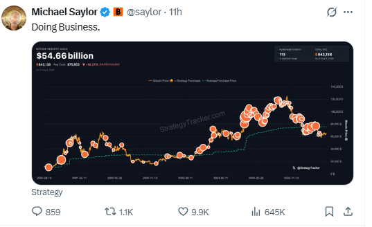 Michael Saylor's tweet "Doing Business." displays a StrategyTracker.com chart showing Bitcoin's price peaking at $110,233.1 with a current price of $84,313.9, alongside metrics showing 194,138 BTC OUTSTANDING and 842,138 BTC held at a $75,653 average price—visualizing Strategy's massive BTC accumulation timeline that supports the caption's claim of establishing the $75K zone as a strong defensive stronghold.