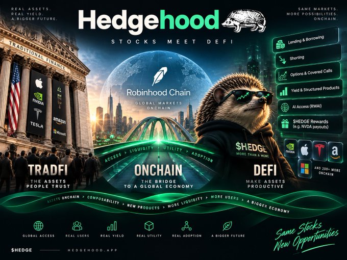 A promotional graphic for 'Hedgehood' featuring a hedgehog mascot in sunglasses, with text 'Stocks Meet DeFi' and 'Robinhood Chain,' showcasing features like Lending, Shorting, and AI Access, alongside logos for Apple, Tesla, Nvidia, and Amazon.