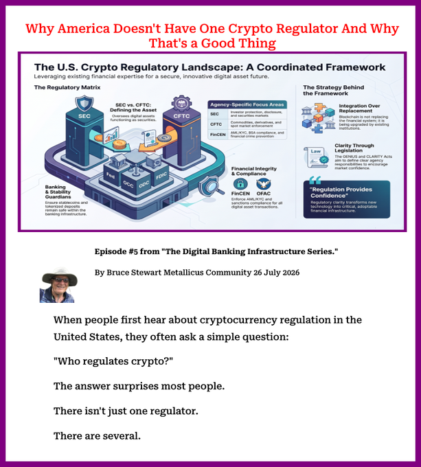 An infographic titled 'The U.S. Crypto Regulatory Landscape: A Coordinated Framework' explains SEC vs CFTC roles, with a byline by Bruce Stewart Metallicus Community, dated 26 July 2026.