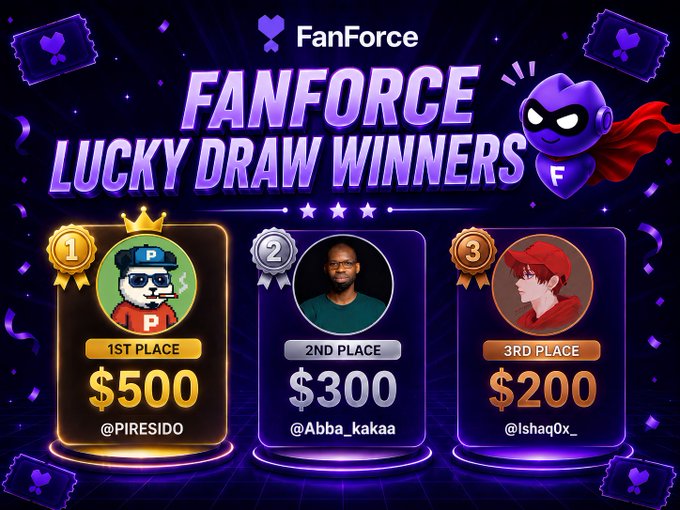 A purple-themed 'FanForce Lucky Draw Winners' graphic displays three winners: 1st Place @PIRESIDO ($500), 2nd Place @Abba_kakaa ($300), and 3rd Place @IshaqOx_ ($200).