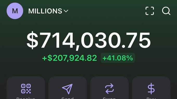 A wallet app interface labeled 'MILLIONS' displaying a balance of $714,030.75 with a gain of +$207,924.82 (+41.08%) and action buttons for Receive, Send, Swap, and Buy.