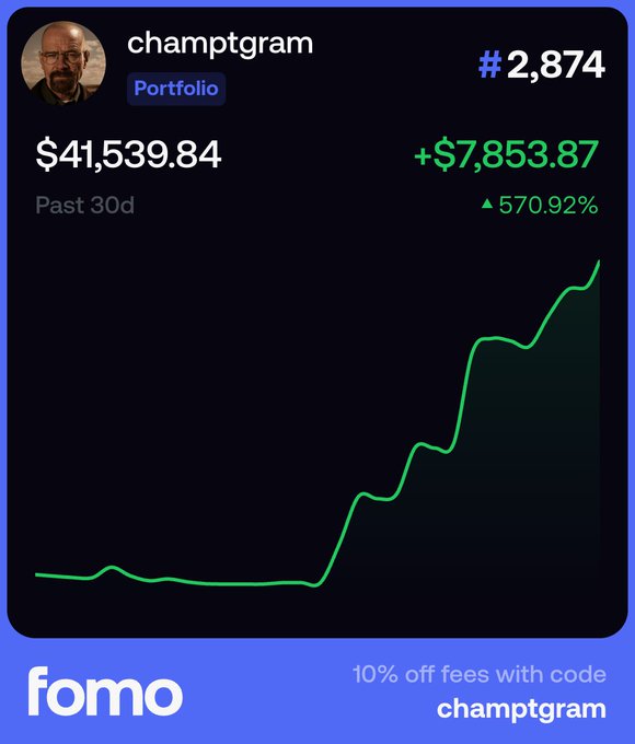 A trading portfolio dashboard for user 'champtgram' ranked #2,874, showing a past 30-day value of $41,539.84 with a gain of +$7,853.87 (570.92%) on a green chart, with a 'fomo' promo offering 10% off fees with code 'champtgram'.