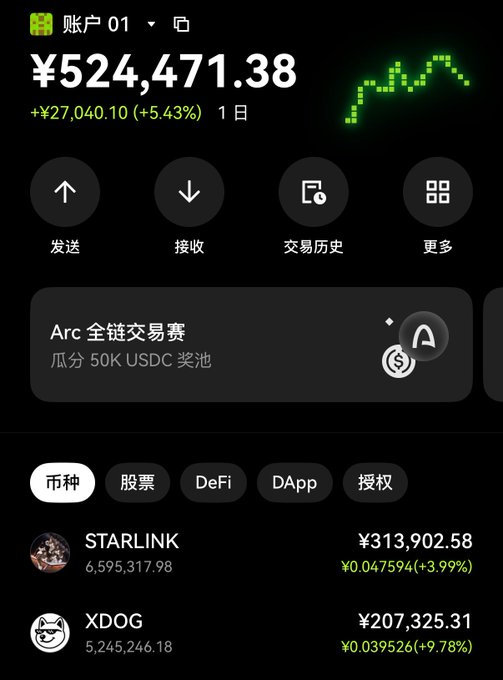 A cryptocurrency wallet app screenshot showing Account 01 with a balance of ¥524,471.38, up ¥27,040.10 (+5.43%) in 1 day, featuring an Arc full-chain trading competition with a 50K USDC prize pool and listings for STARLINK and XDOG tokens.