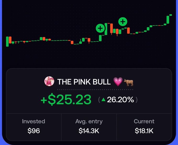 A stock trading app screenshot shows a stock called 'THE PINK BULL' with a gain of +$25.23 (26.20%), with an invested amount of $96 and a current value of $18.1K.