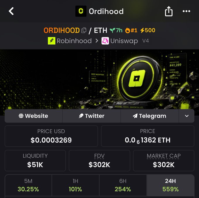 A crypto trading interface for the token ORDIHOOD on the ETH network, showing a price of $0.0003269, market cap of $302K, and significant price increases including 559% over 24 hours.