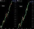 Two side-by-side candlestick charts showing similar upward price trends in green and red, likely depicting cryptocurrency or stock price movements.