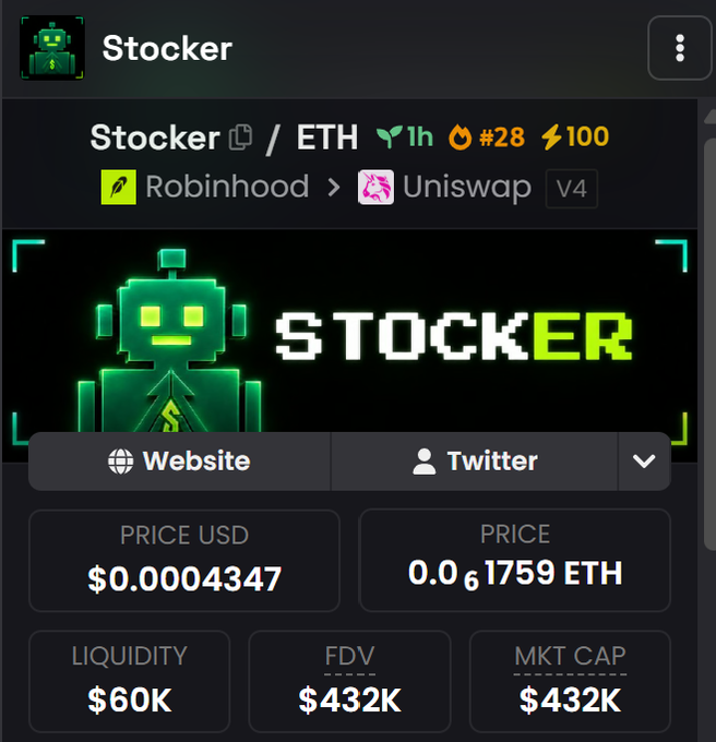 The image displays a cryptocurrency page for "Stocker" (ticker: STOCKER), priced at $0.0004347 USD (0.000061759 ETH), with $60K liquidity, $432K FDV and market cap, and ranked #28 with 100% energy on Robinhood/Uniswap V4. The accompanying post advertises a "$15 giveaway" requiring likes, retweets, and address drops, suggesting the image is being shared to promote the token as part of a shill campaign aimed at driving engagement and luring participants with the promise of a small crypto reward.