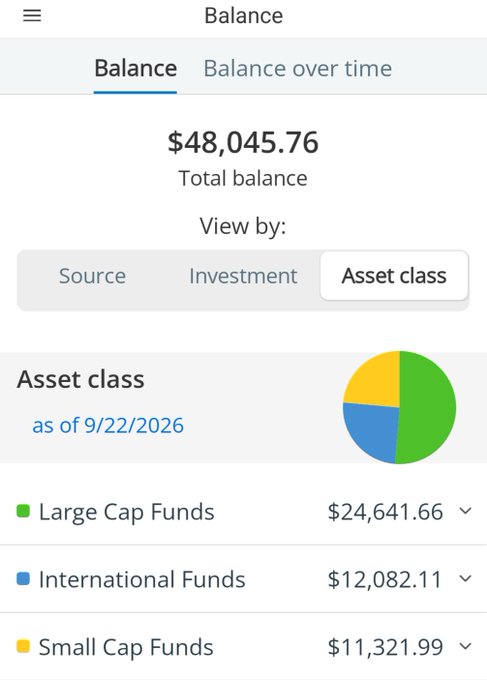 Mobile app balance screen showing a total balance of $48,045.76 as of 9/22/2026, broken down by asset class into Large Cap Funds, International Funds, and Small Cap Funds.