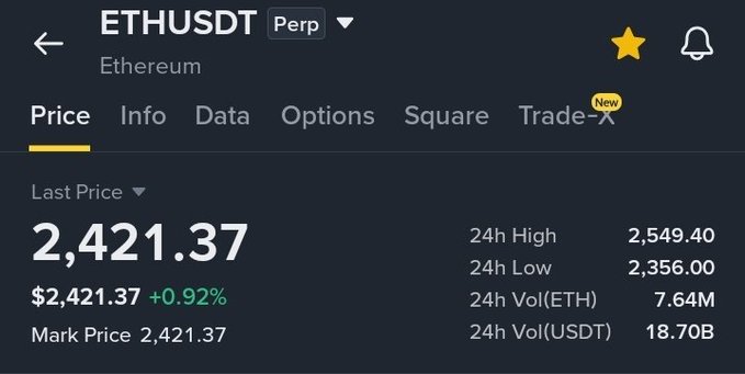 A cryptocurrency trading interface displaying ETHUSDT Perp (Ethereum) at a price of 2,421.37 USDT (+0.92%), with 24h High of 2,549.40, 24h Low of 2,356.00, and 24h volume of 18.70B USDT.