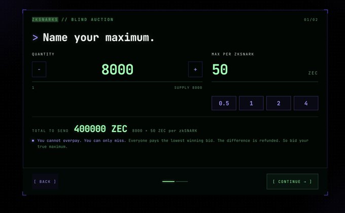 A digital "Blind Auction" interface displays a maximum bid for 8000 ZKSNARKs at 50 ZEC each, totaling 400,000 ZEC to send. The screen's prompt "Name your maximum" and the message "You cannot overpay, you can only miss" suggests the user is bidding their true maximum to acquire all available ZKSNARKs in the auction.