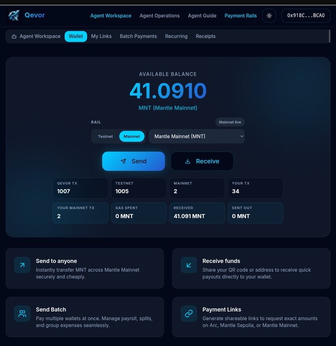 The image shows the Qevor Agent Workspace Wallet interface displaying an available balance of 41.0910 MNT (Mantle Mainnet) on Mainnet rail, with transaction statistics (1007 Qevor TX, 1005 Testnet, 2 Mainnet, 34 Your TX) and feature options for Send/Receive, Batch payments, and Payment Links. This screenshot directly illustrates Qevor's live payment infrastructure on Mantle Mainnet, showcasing the agent-first workspace with multi-rail wallet management that enables both users and AI agents to execute MNT transactions safely.