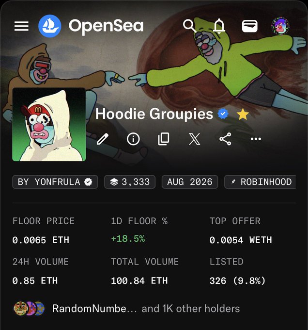 An OpenSea NFT collection page for 'Hoodie Groupies' by Yonfrula, showing 3,333 items with a floor price of 0.0065 ETH and 24H volume of 0.85 ETH.