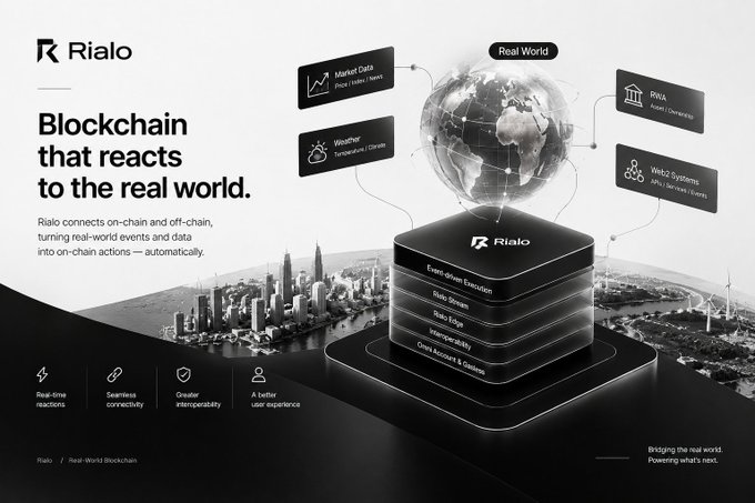 A marketing slide for Rialo, a 'Real-World Blockchain' that 'connects on-chain and off-chain' through event-driven execution and oracle systems like Market Data, Weather, RWA, and Web3 Systems.